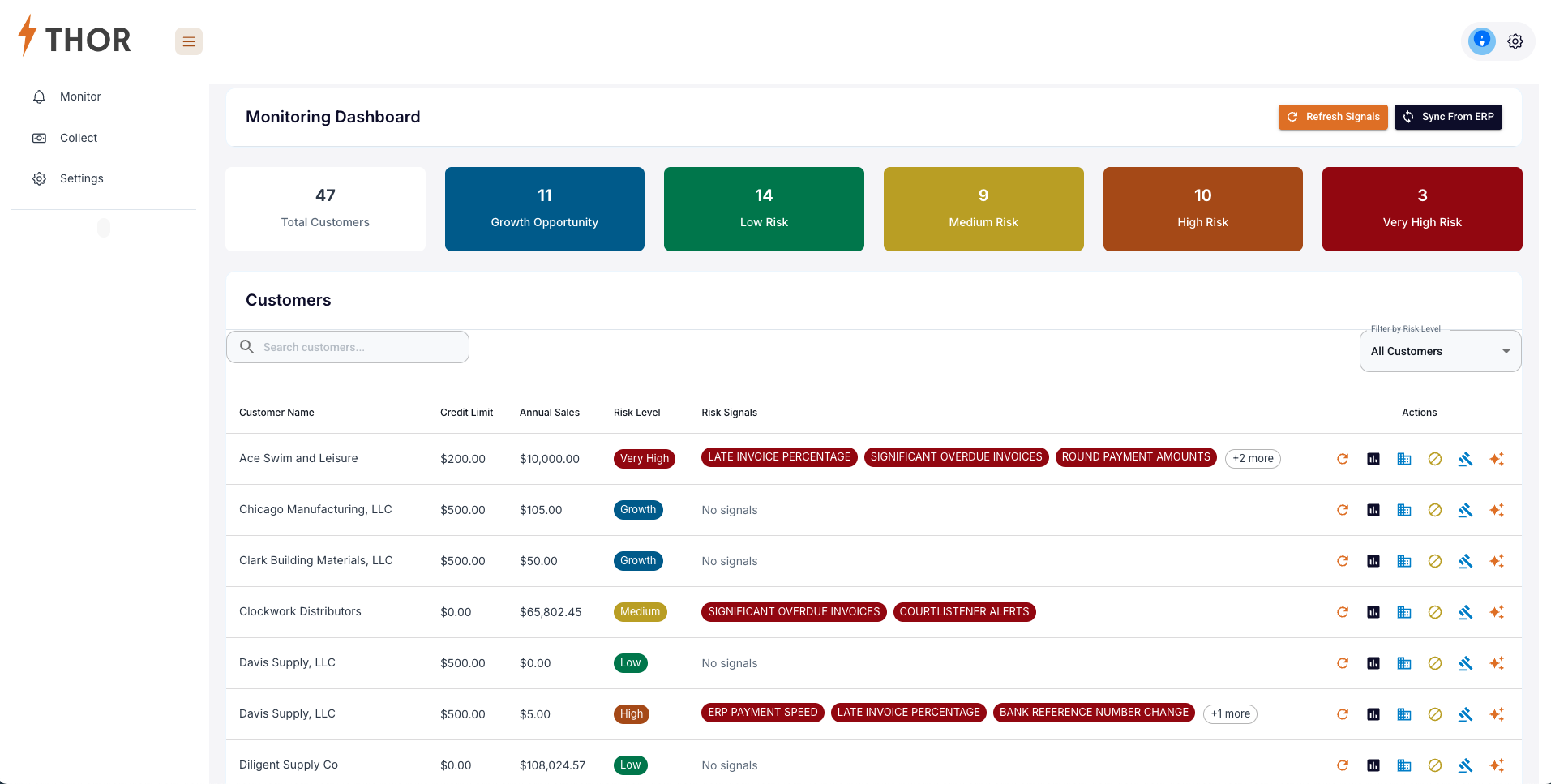 Thor Dashboard Screenshot